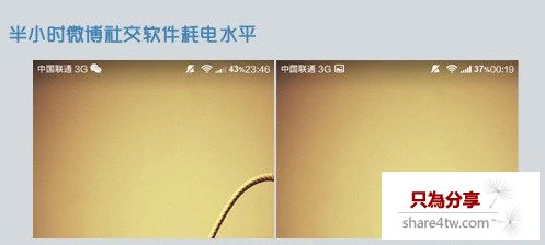 小米手機4續航能力如何?小米4電池耐用嗎?