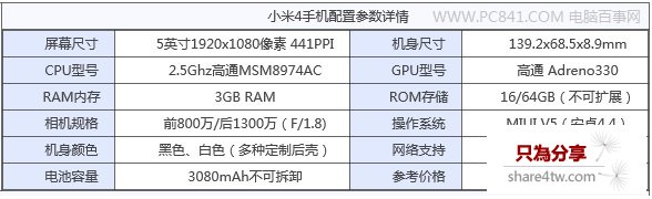 小米4 64G多少錢？