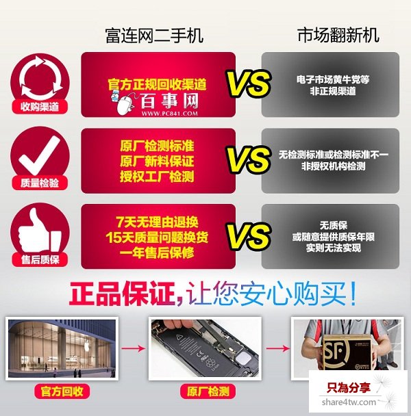 iPhone官翻機哪裡買
