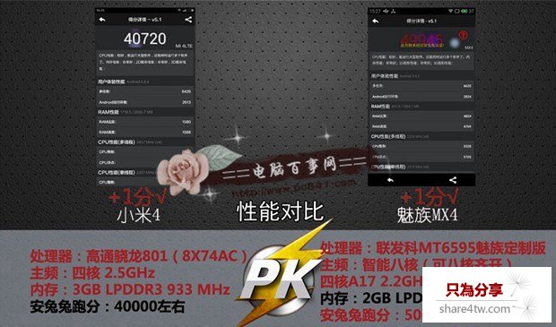小米4和魅族MX4對比性能